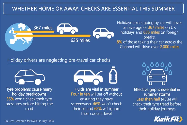 Researched statistics by Kwik Fit for summer holidays 2024.